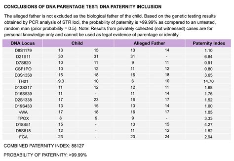 dna test percentage meaning|Paternity Test Percentages Explained .